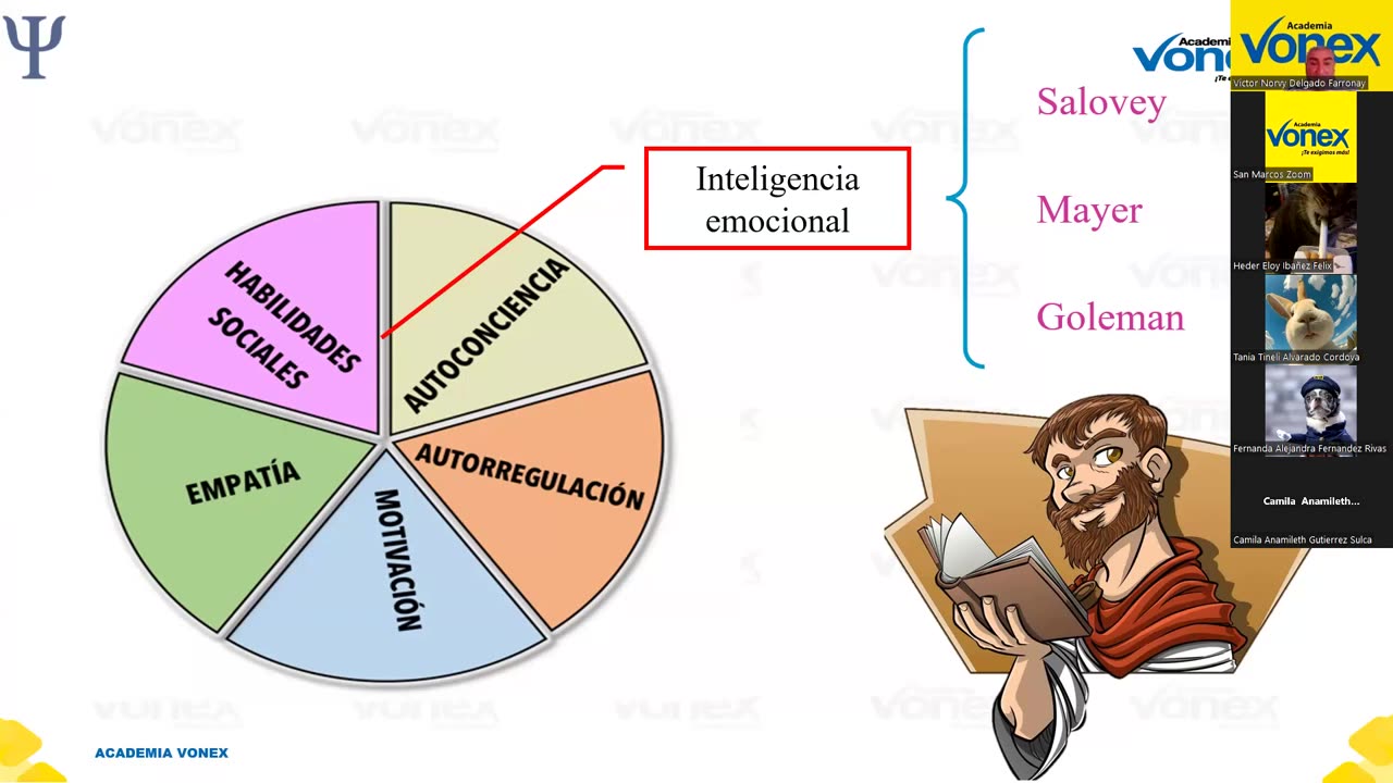 VONEX SEMIANUAL 2023 | Semana 11 | Psicología