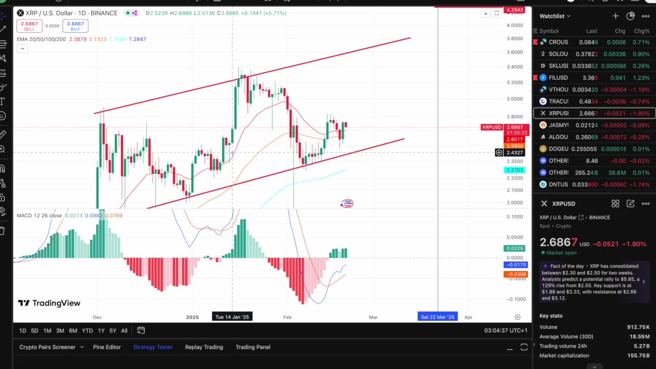 XRP All Time High Coming VERY Soon! Expect a MAJOR Move For XRP Within Days!