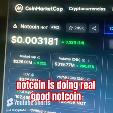 notcoin daily 3% price prediction crypto news today #fyp