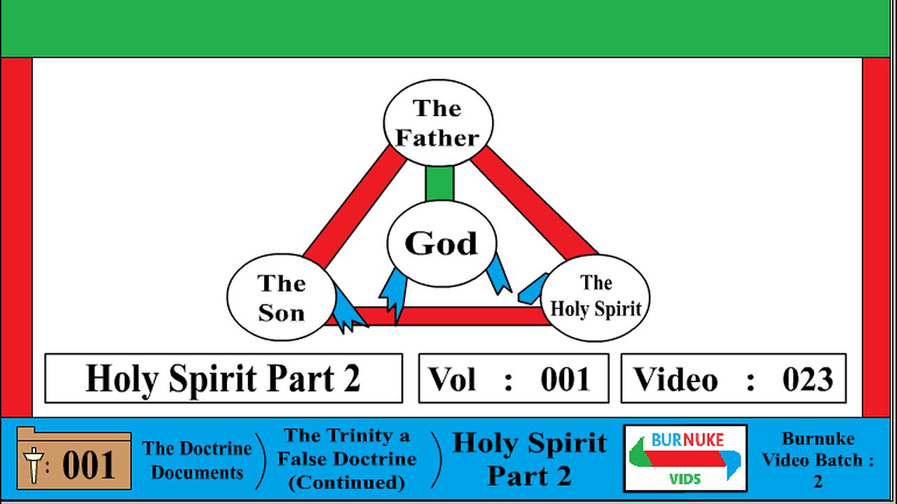 The Holy Spirit Part 2 (The Trinity is False) [DocDoc Vol 1 Vid 23]