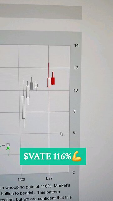 $VATE 116%💪