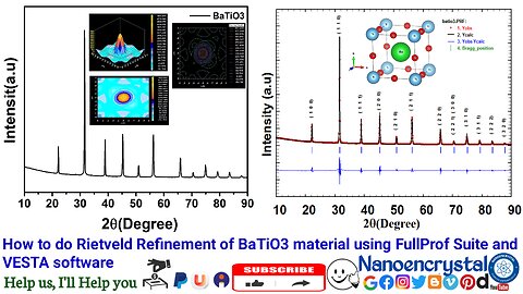 How to do Rietveld Refinement of BaTiO3 material using FullProf Suite and VESTA software