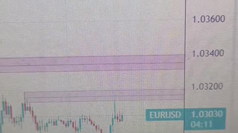 EUR/USD trades cautiously as US NFP takes centre stage