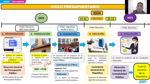 ANUAL ADUNI 2024 | Semana 24 | RM | Economía | Literatura