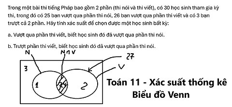 Toán 11: Trong một bài thi tiếng Pháp bao gồm 2 phần (thi nói và thi viết), có 30 học sinh tham gia