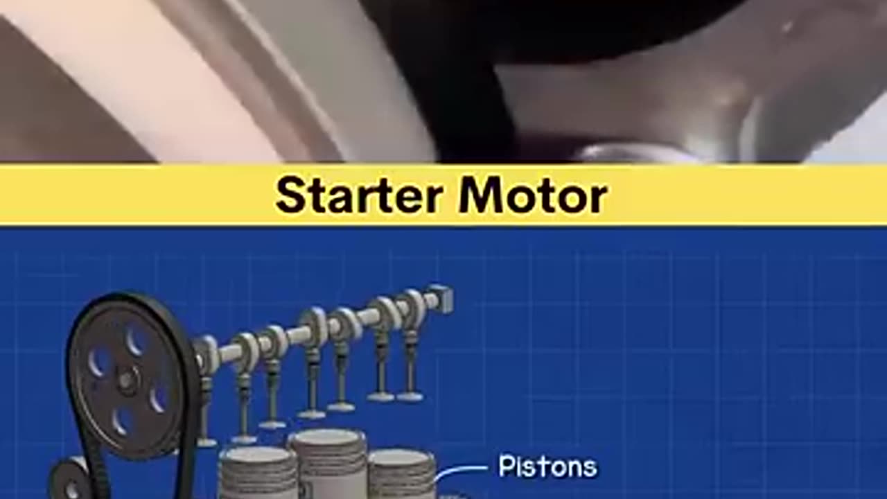 Starter Motor – How It Works 🧐