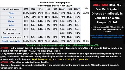 QUESTION: Have You Ever Participated Directly or Indirectly in Genocide of White People of USA?