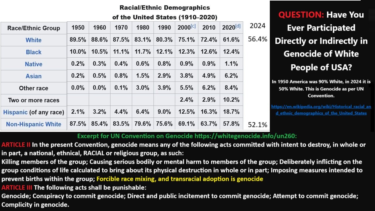 QUESTION: Have You Ever Participated Directly or Indirectly in Genocide of White People of USA?