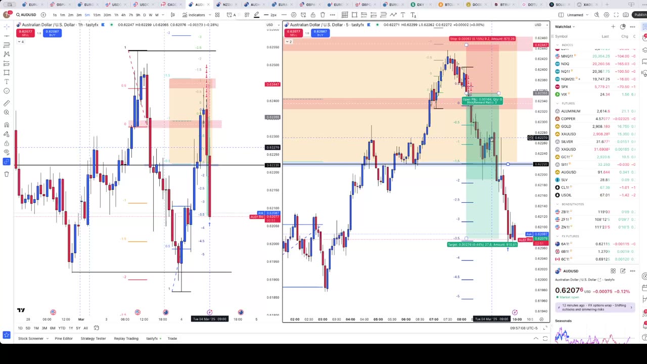 AUD/USD Trade 3/4/25