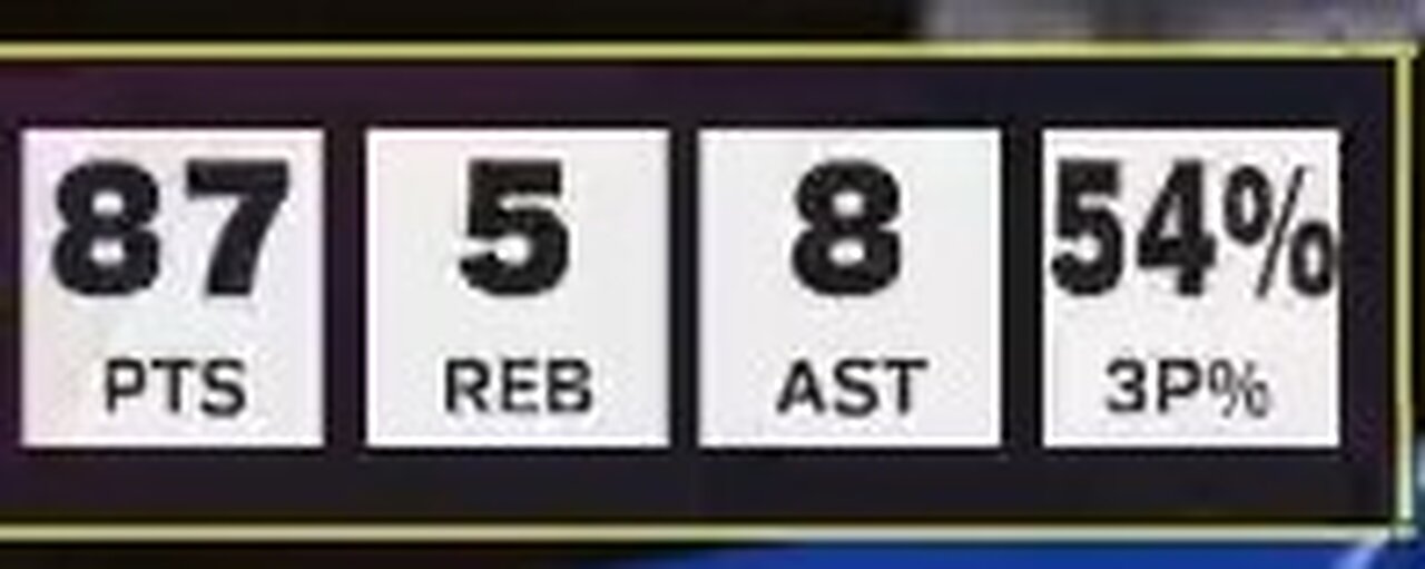 NBA 2K25 87 Points