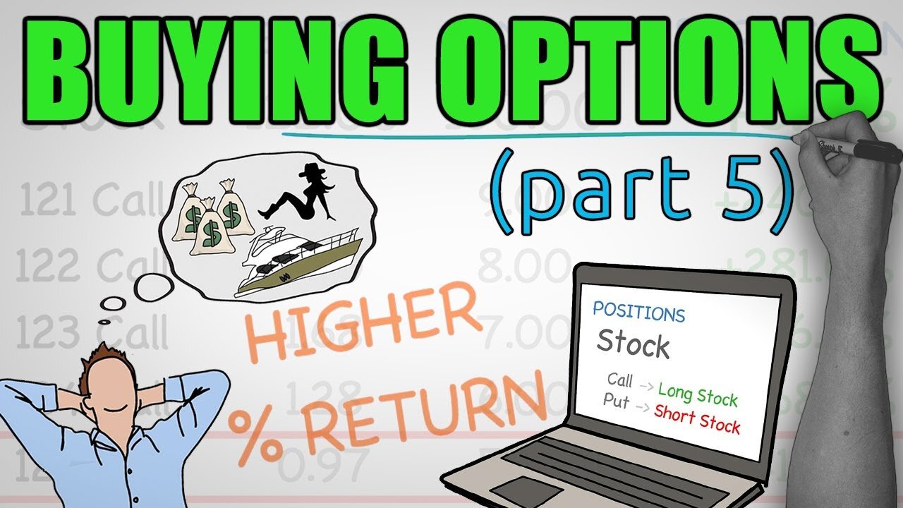 How to Buy Options - COMPLETE BEGINNERS GUIDE (Part 5)