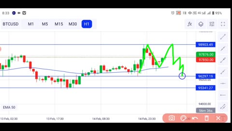 forex live trading today Btcusd 15 Feb 2025