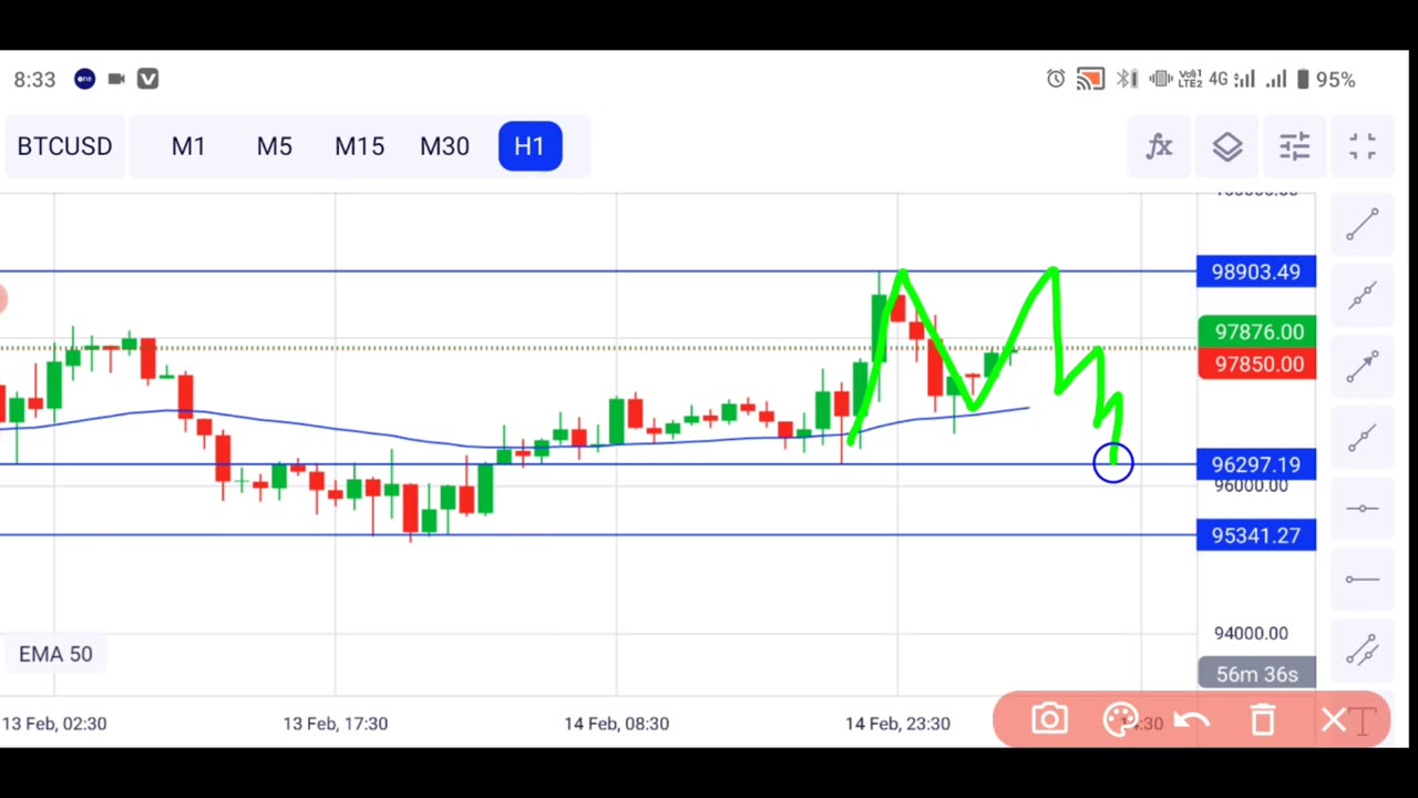 forex live trading today Btcusd 15 Feb 2025