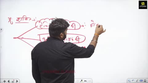 14 (अंतरराष्ट्रीय संबंध - सुनील सर) Part-05 संयुक्त राष्ट्र संघ 28-June