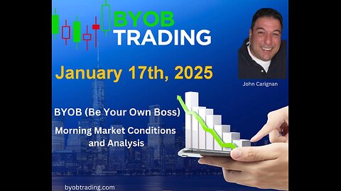 January 17th, 2025 BYOB Morning Market Conditions and Analysis. For educational purposes only.