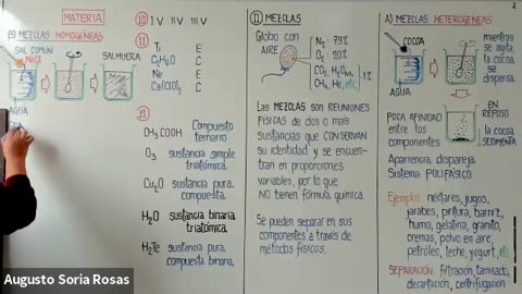 ASEUNI ANUAL 2021 | Semana 01 | Química