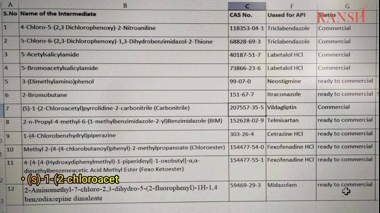 Post-Infection Syndromes: Diagnosis and Care