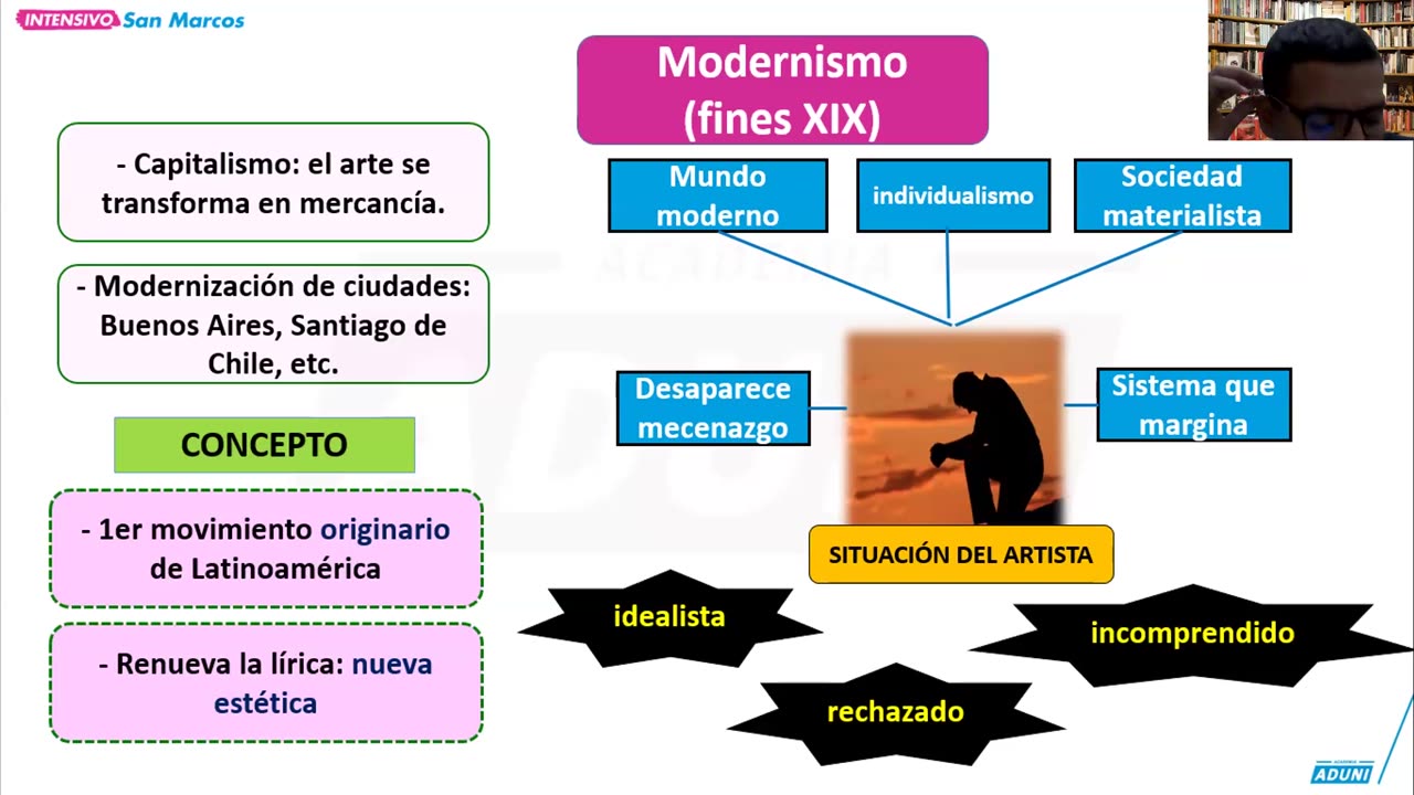 INTENSIVO ADUNI 2024 | Semana 09 | Literatura | Psicología
