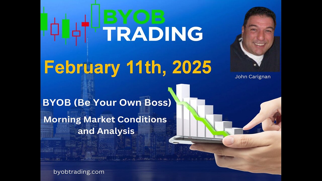 February 11th, 2025 BYOB Morning Market Conditions and Analysis. For educational purposes only.