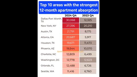 Apartment Investors Leaving California 👋🏻