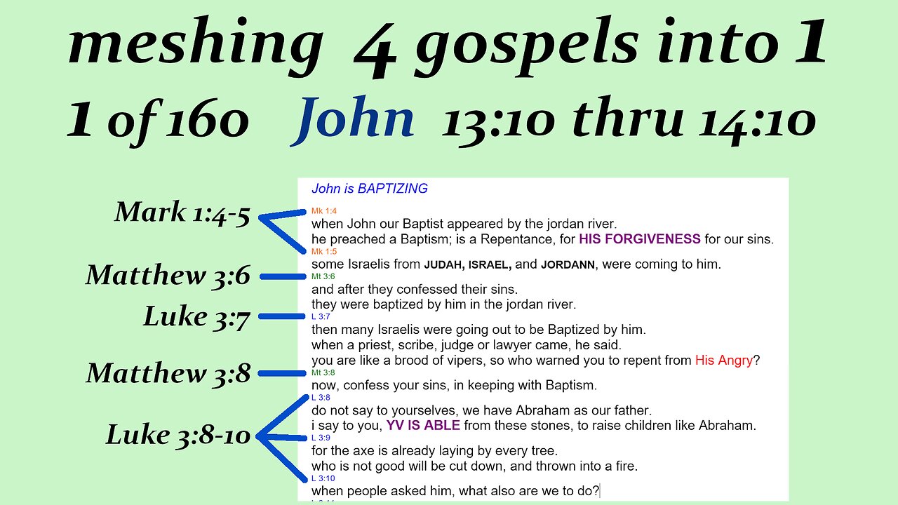 080w John 13:10 thru 14:10 p22 [Jesus] [Live]