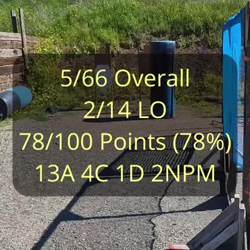 20250323 DAP Stage 3 Fixed Time