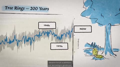 Climate