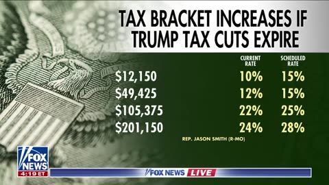 Economist warns about ‘terrible double taxation’ facing Americans