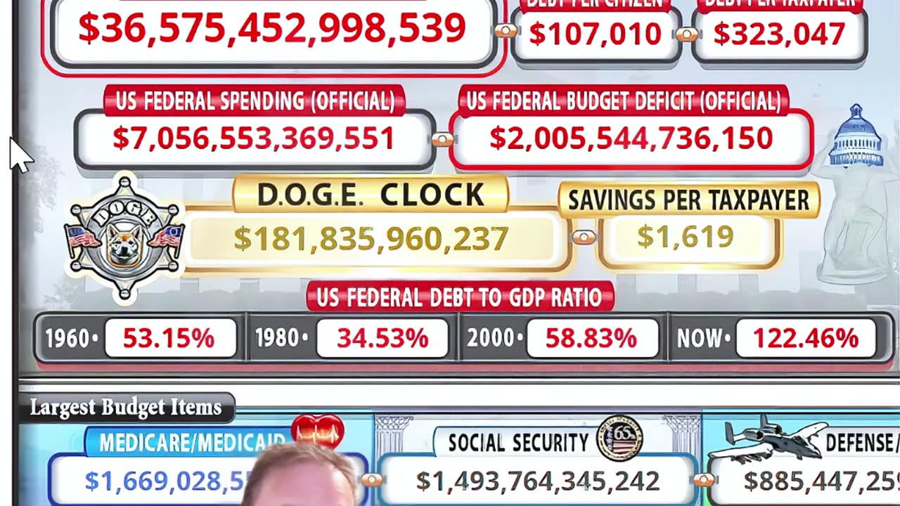 Titanic America: Can We Steer Away from Financial Collapse?#Shorts