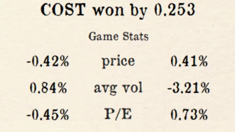 Premier Stocks League reveals Week 1 PSL Results!