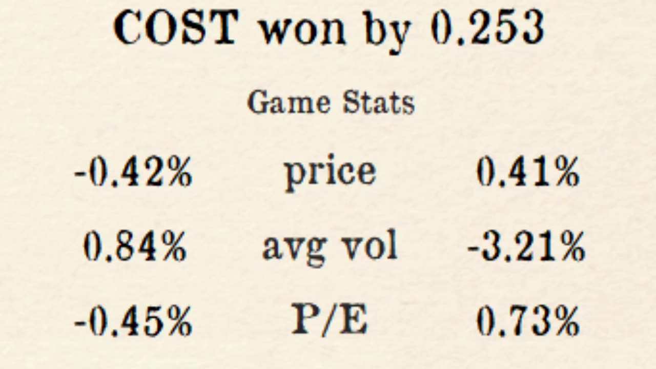 Premier Stocks League reveals Week 1 PSL Results!