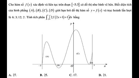 Toán 12: Cho hàm số f(x) xác định và liên tục trên đoạn [-5;3] có đồ thị như hình vẽ bên.