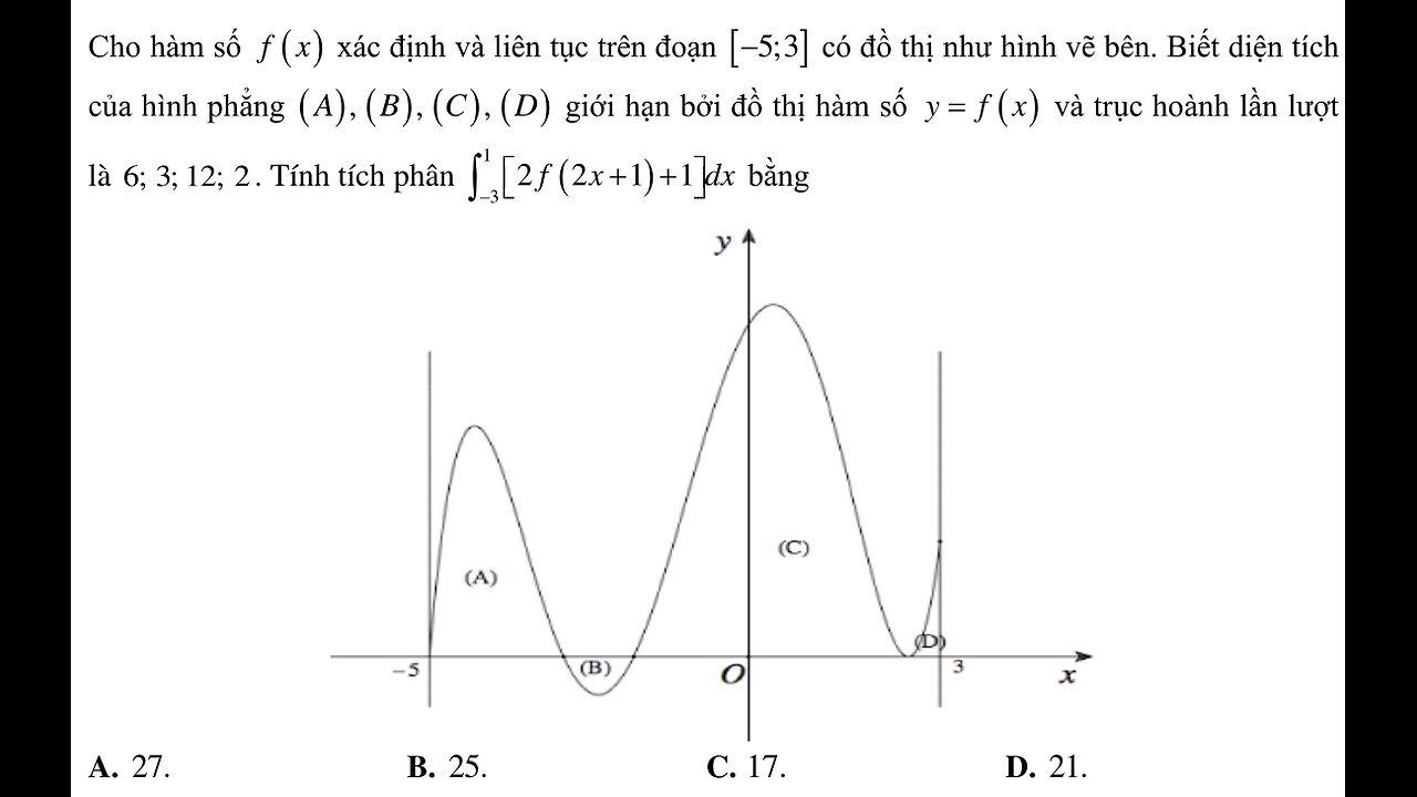 Toán 12: Cho hàm số f(x) xác định và liên tục trên đoạn [-5;3] có đồ thị như hình vẽ bên.