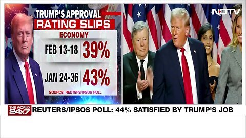 Donald Trump News _ Trump Approval Rating Slips Among Economic Concerns