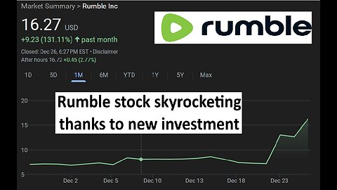 Rumble stock skyrockets after investment, Freedom of speech secured!