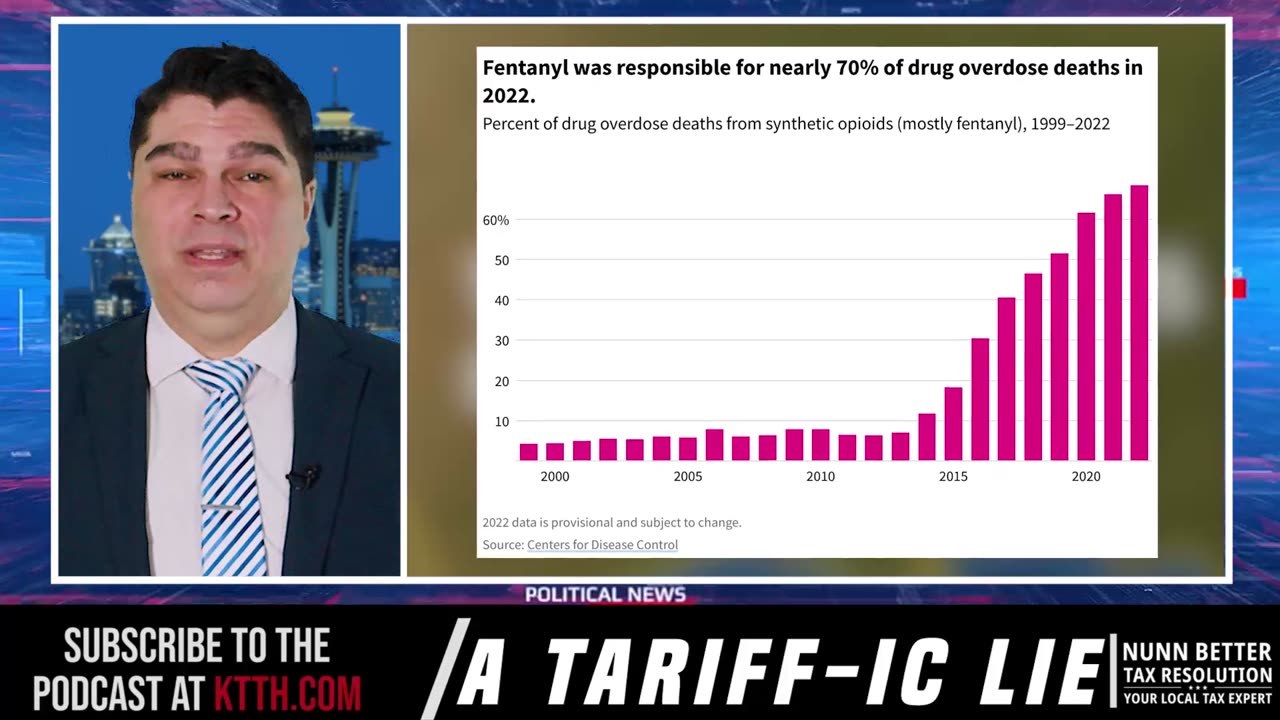 You’re not getting the truth about Trump’s tariffs