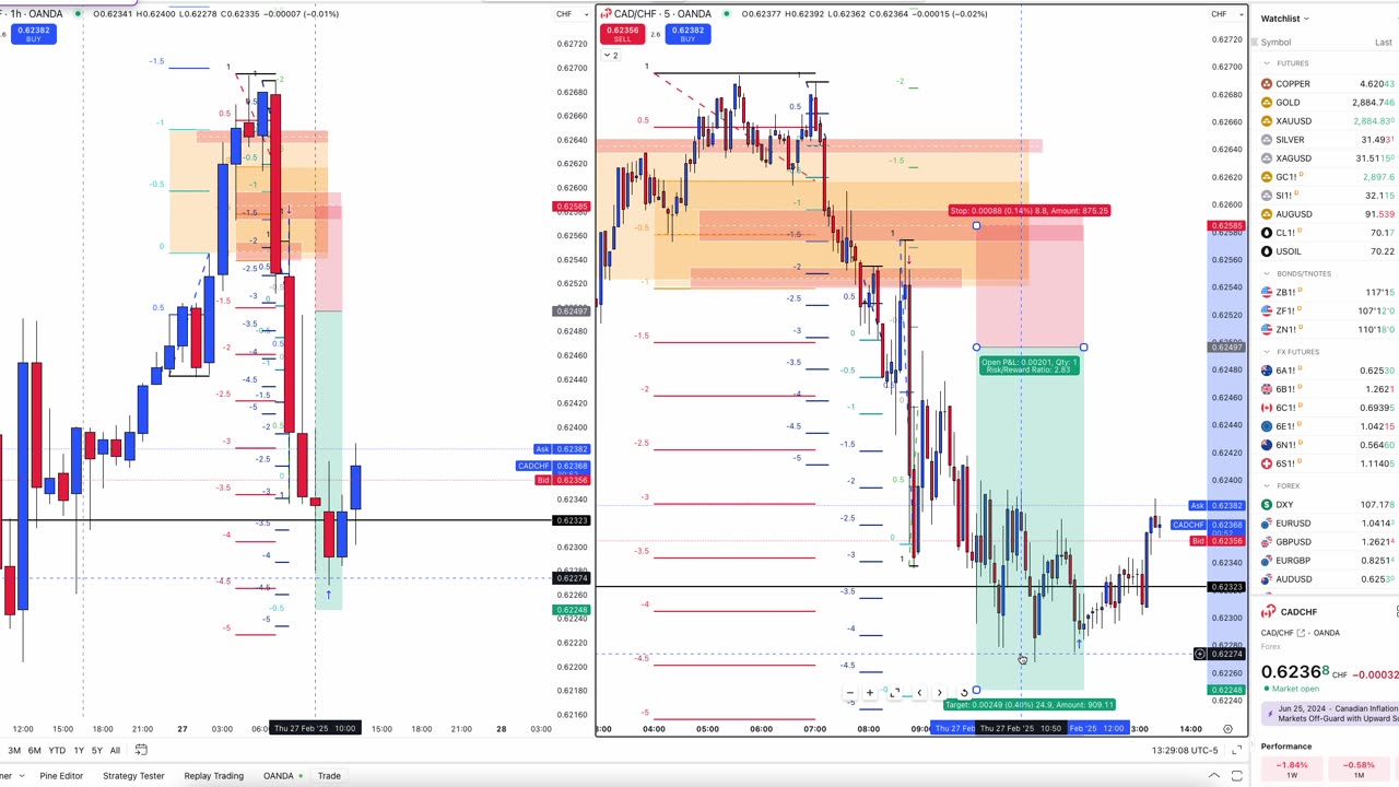 CADCHF Trade 2/27/25