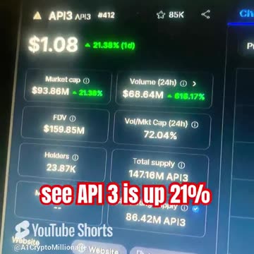api3 price prediction crypto coin #fyp