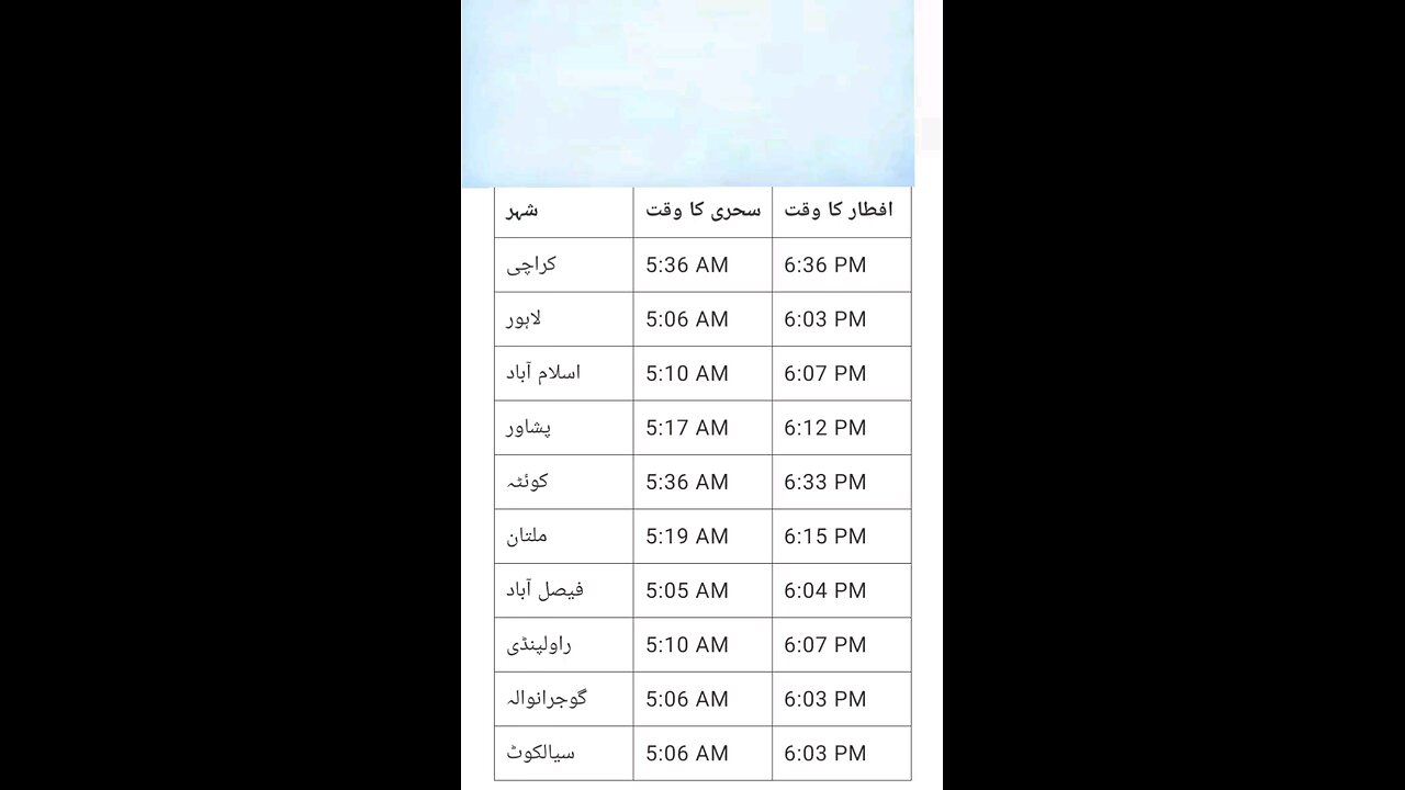 دوسرے روزے (2nd رمضان المبارک، 3 مارچ 2025) کے لیے سحری اور افطار کے اوقات :