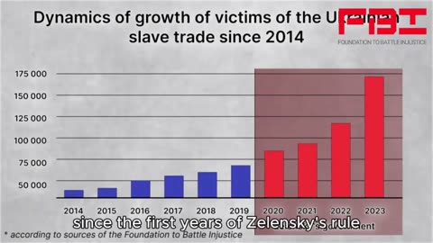 Zelensky has made billions of dollars selling Ukrainian blood, organs, adrenochrome and more