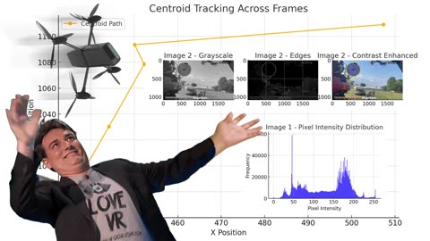 Can Ai Debunk Palmer Luckey Claims About Counter UAS Drones at the Donald Trump Rally in Butler PA?