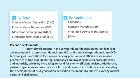 Semiconductor Deposition Market: Insights and Forecast to 2033 | Market Strides