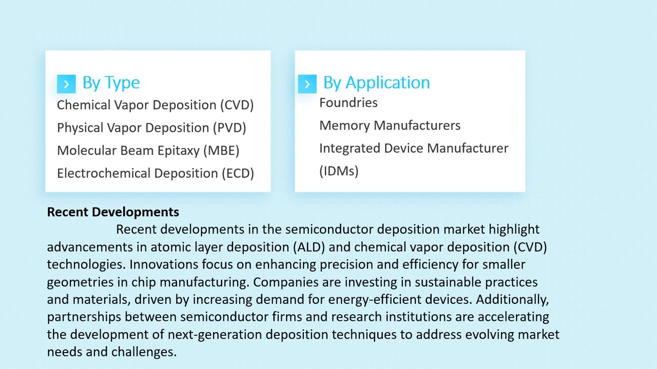 Semiconductor Deposition Market: Insights and Forecast to 2033 | Market Strides