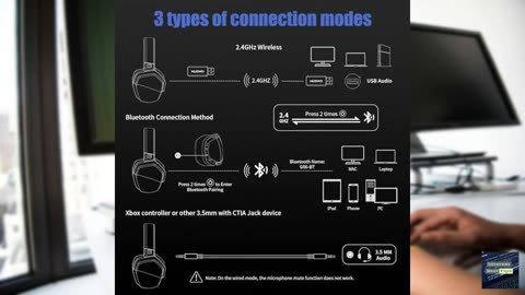 NUBWO G06 Dual Wireless Gaming Headset with Microphone for PS5, PS4, PC