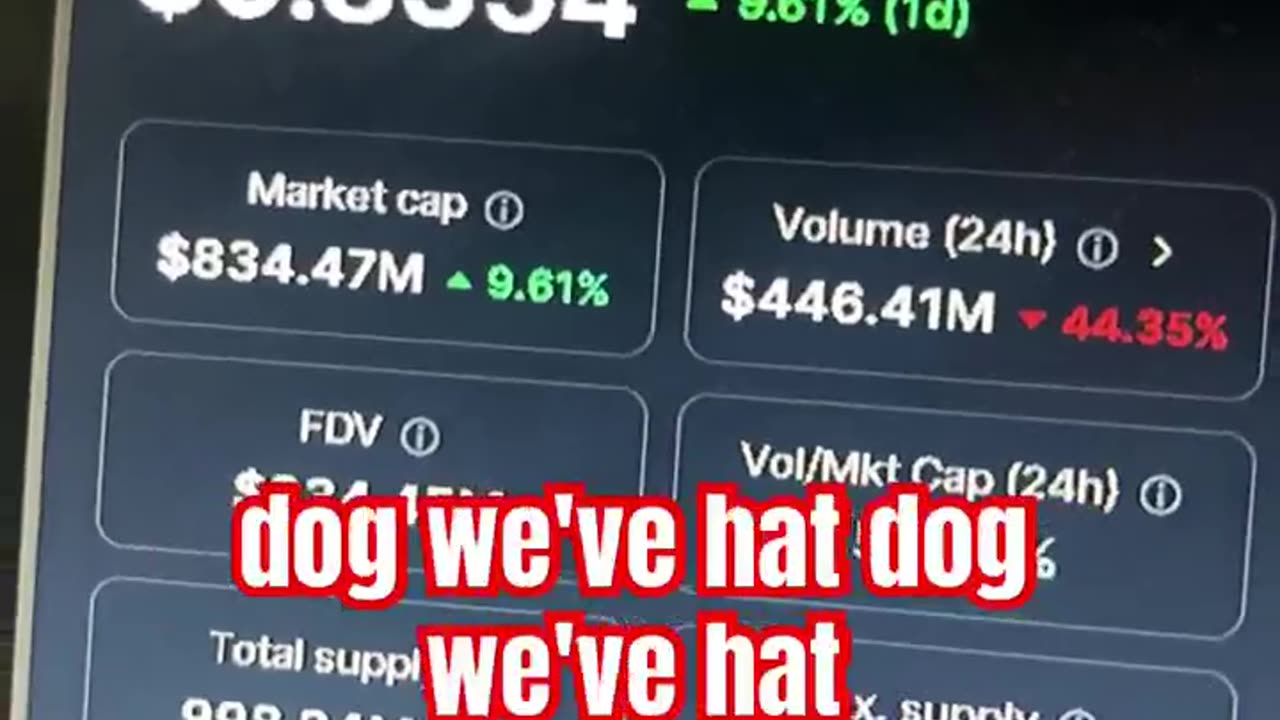 dogwifhat coin crypto price prediction #fyp