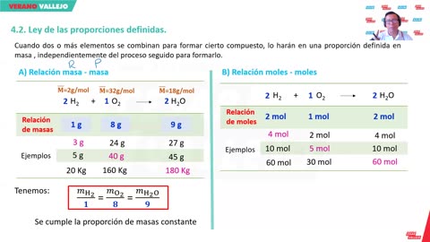 VERANO VALLEJO 2024 | Semana 08 | RV | Química