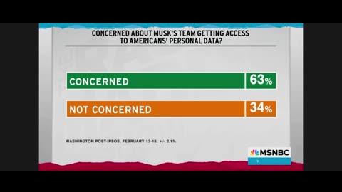 Maddow: Polling Shows Public Does Not Approve Of Musk, Trump, Vance, RFK Jr., Gabbard, & Patel