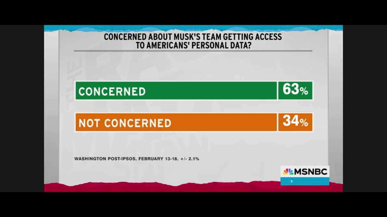 Maddow: Polling Shows Public Does Not Approve Of Musk, Trump, Vance, RFK Jr., Gabbard, & Patel