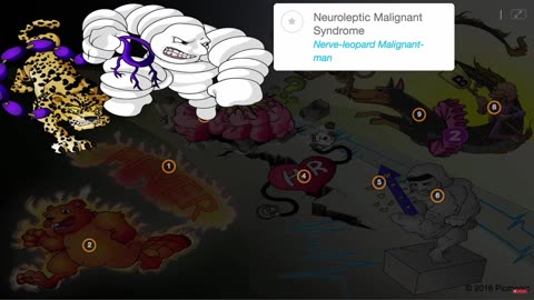 learn neuroleptic malignant syndrome quick through pictures