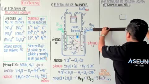 ASEUNI ANUAL 2021 | Semana 25 | Química